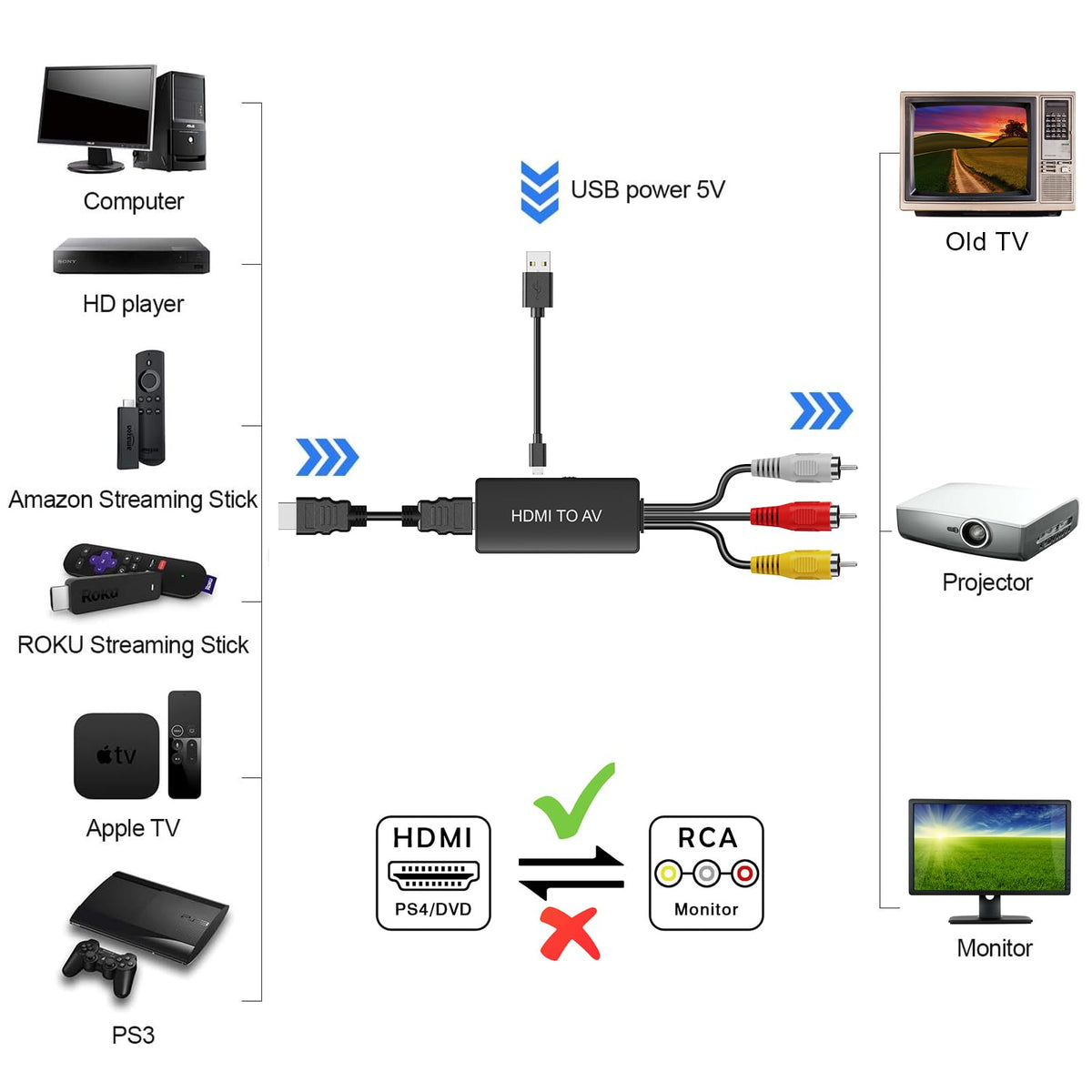 Digitnow–Best-VHS-to-Digital-Converter–HDMI-RCA-AV-Adapter