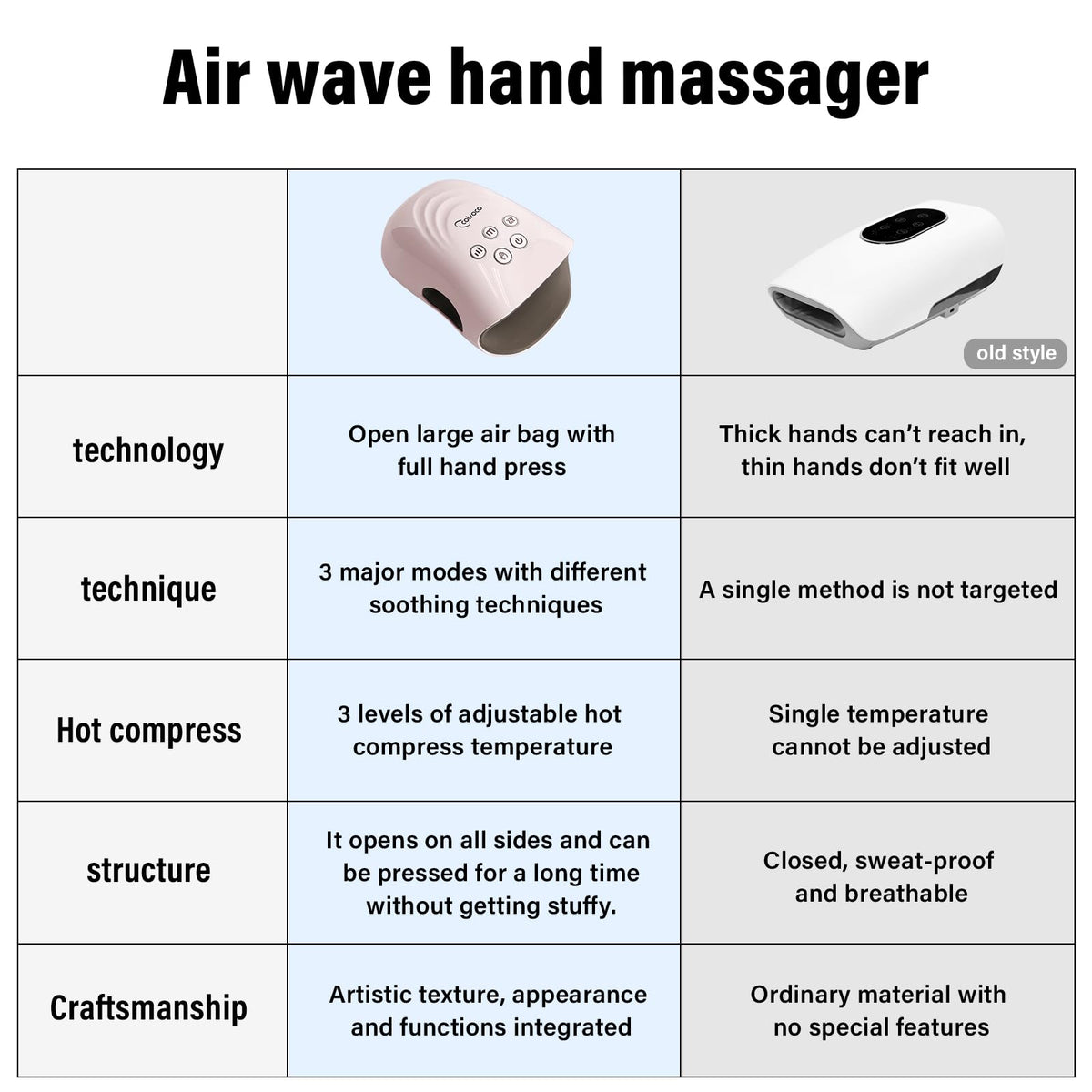 cotsoco Hand Massager with Heat and Compression for Arthritis and Carpal Tunnel, Birthday Gifts for Women Mom Men, Pink