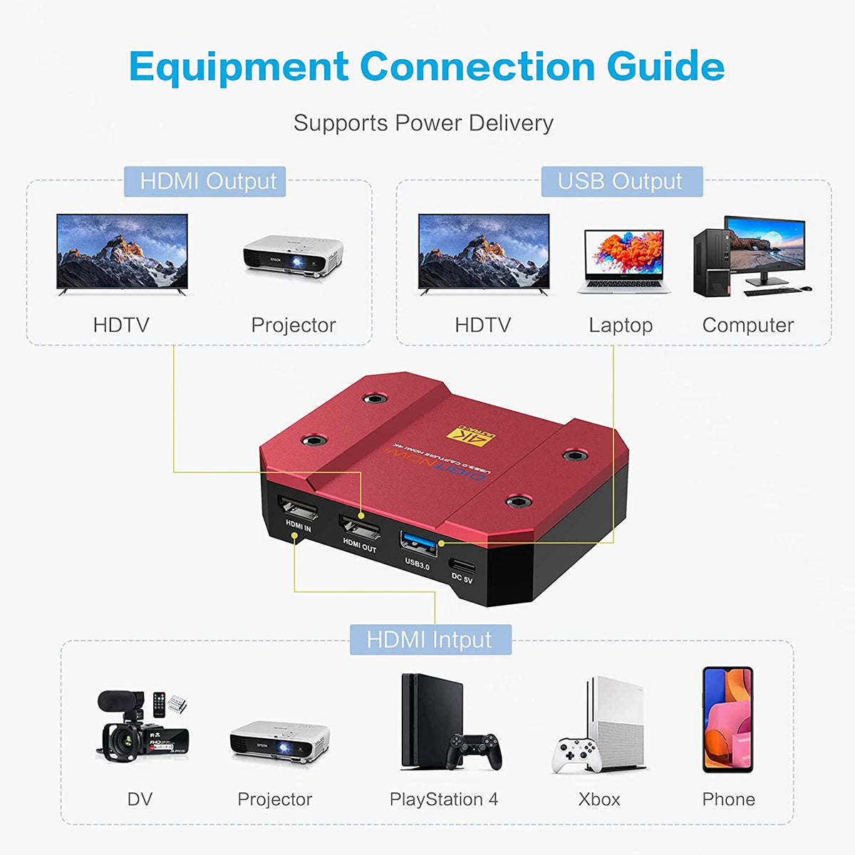 DIGITNOW USB Video Capture Card 4k/60Hz HDR10 Zero-Lag Passthrough, Ultra-Low Latency, Full HD Video Recording for PS5, PS4/Pro, Xbox Series X/S, Xbox One X/S, Real USB3.0