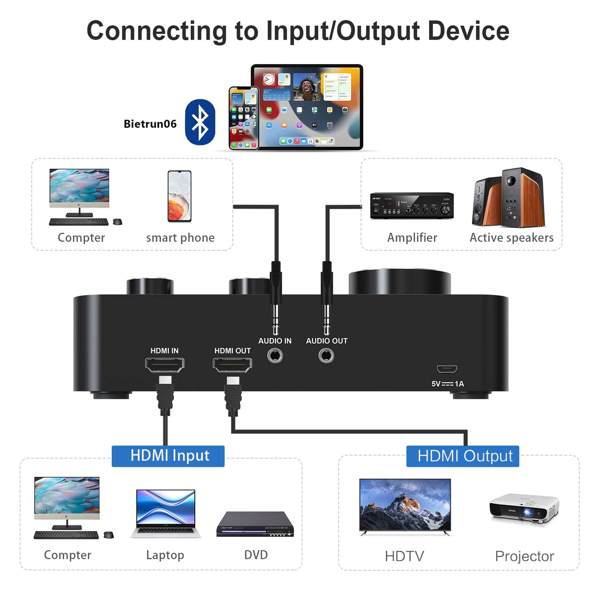 Wireless Microphone Karaoke Mixer System, Dual Handheld Wireless Microphone for Karaoke, Smart TV, PC, Speaker, Amplifier, Church, Wedding - Support HDMI, AUX In/Out
