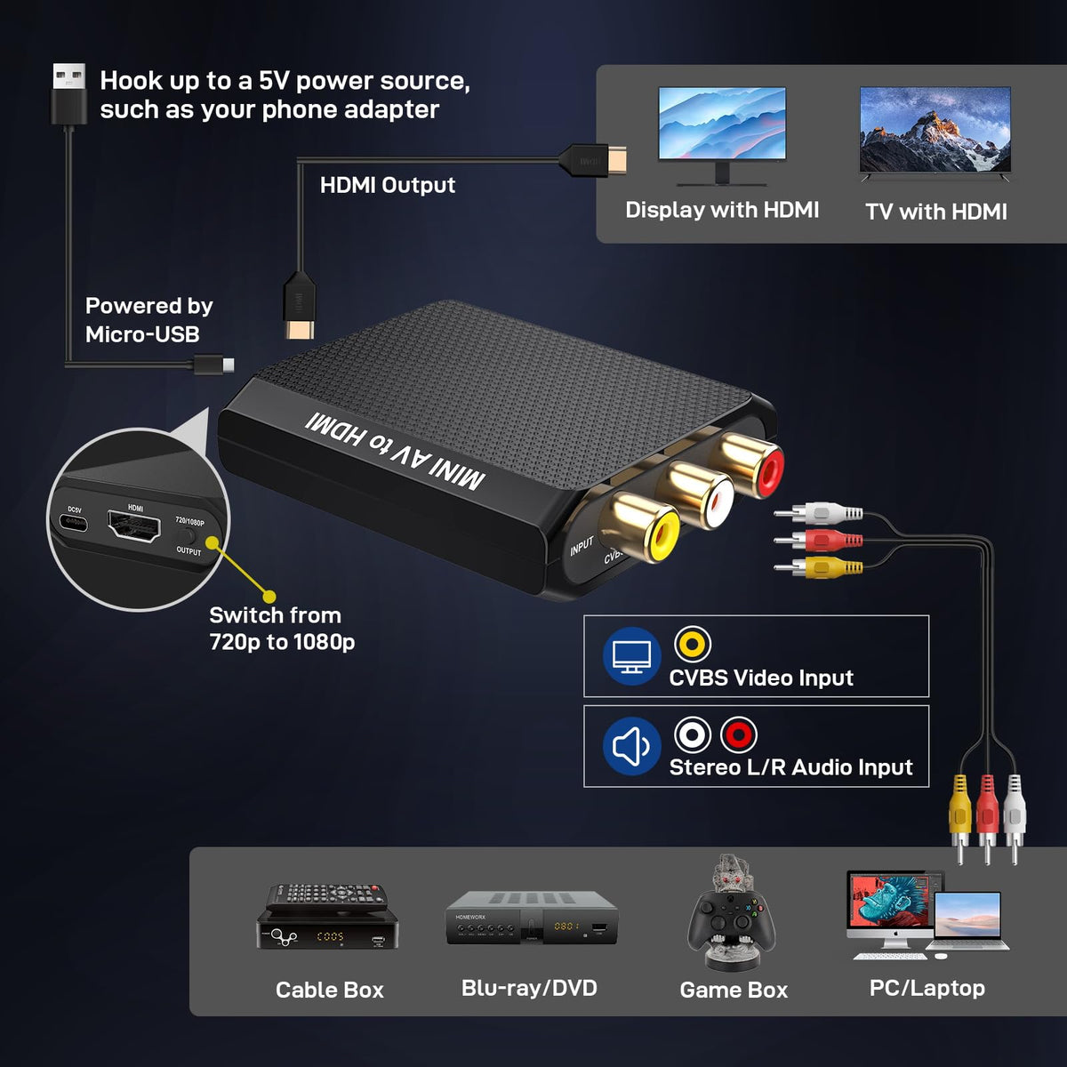 DigitPro RCA to HDMI Converter, 1080P AV to HDMI Converter, Mini Composite CVBS Analog Audio Video Adapter Connector with Cable for VCR/VHS/Xbox/PS3/STB/N64/Wii/TV/PC