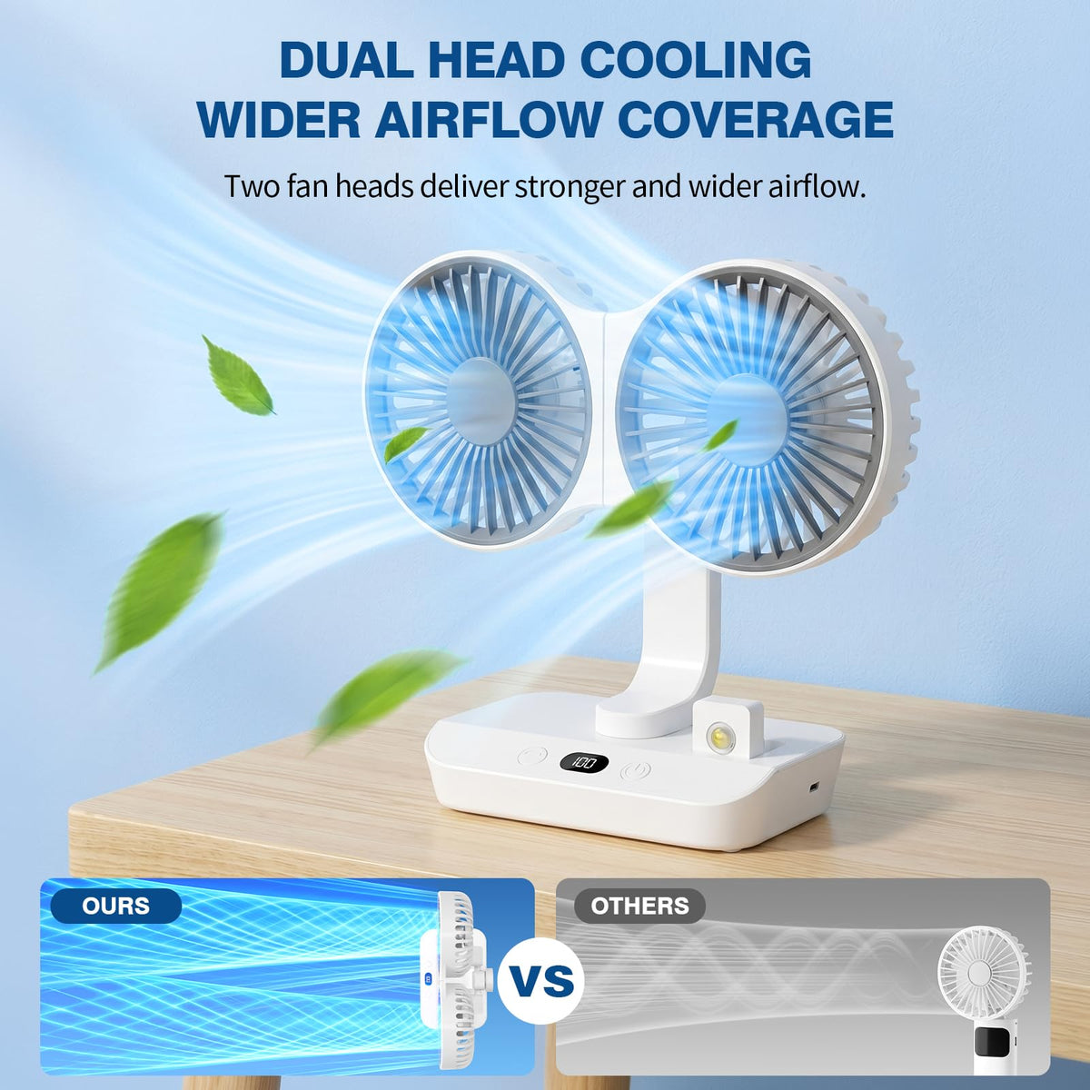 Morelax Dual Head Desk Fan with LED Light, USB Rechargeable Portable Mini Fan, Quiet Desktop & Wall-Mounted Fan, Multi-Angle Rotation, 4 Speeds, for Bedroom, Home, Office, Camping