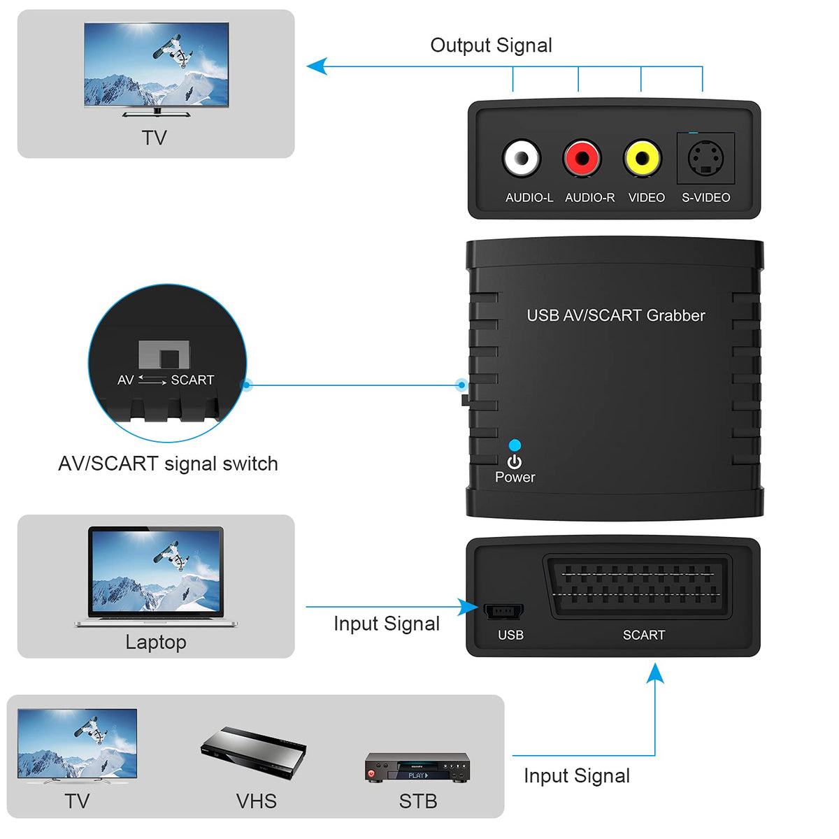 Digitnow VHS to Digital Converter – USB Video Capture Machine