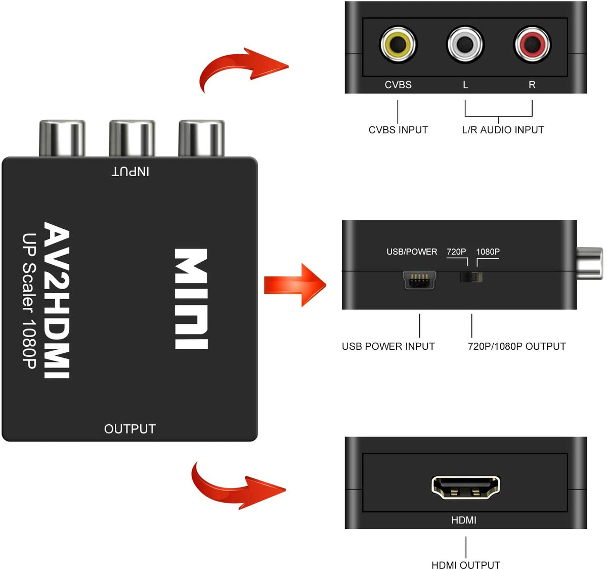 RCA to HDMI Converter, AV to HDMI Converter, 1080P Mini RCA Composite CVBS Audio Video Converter
