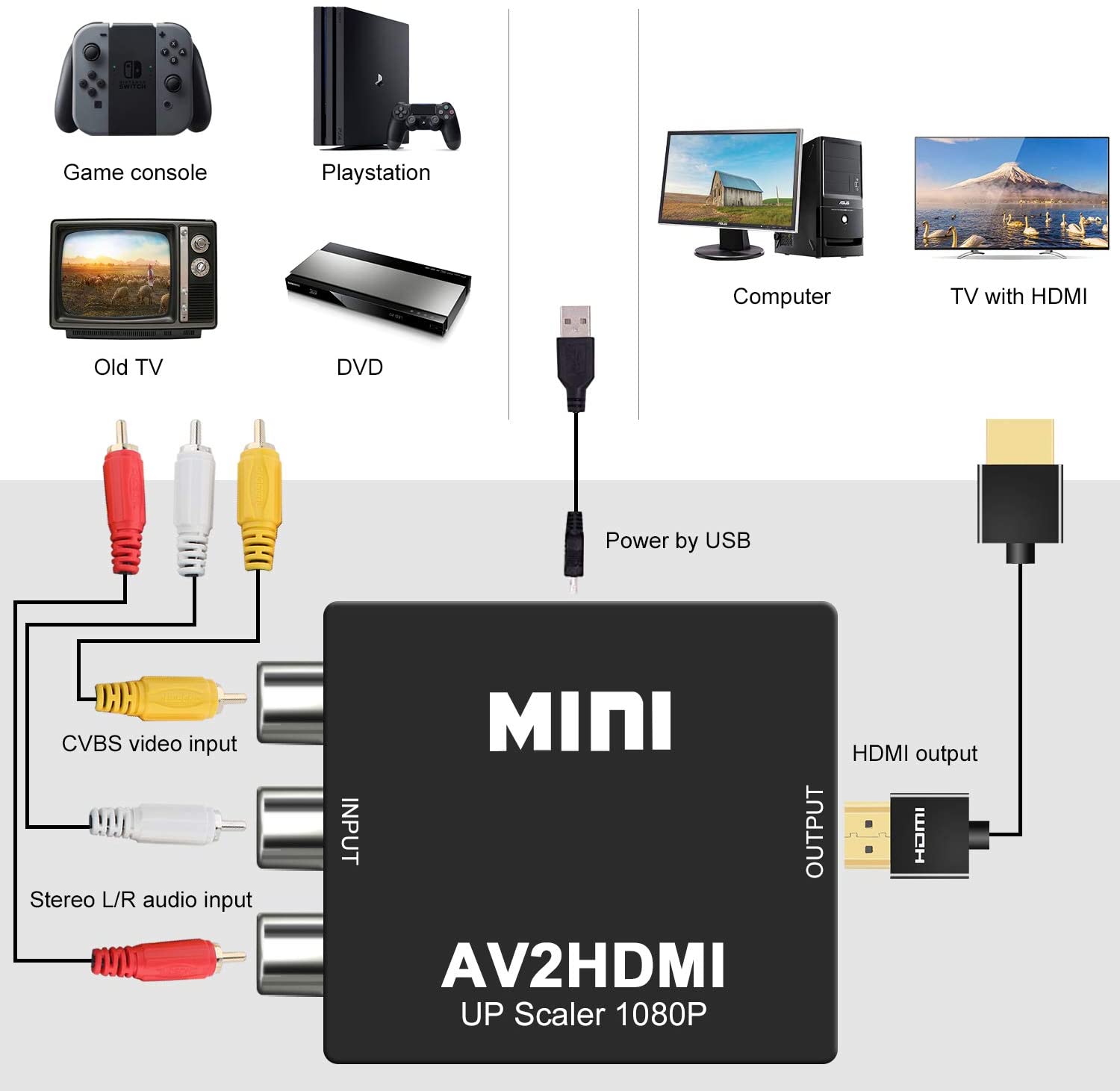 RCA to HDMI Converter, AV to HDMI Converter, 1080P Mini RCA Composite CVBS Audio Video Converter