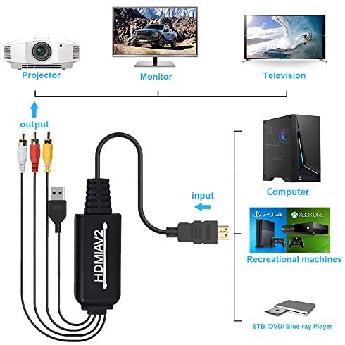Digitnow VHS To Digital Converter – RCA Cable Adapter For TV/AV Use