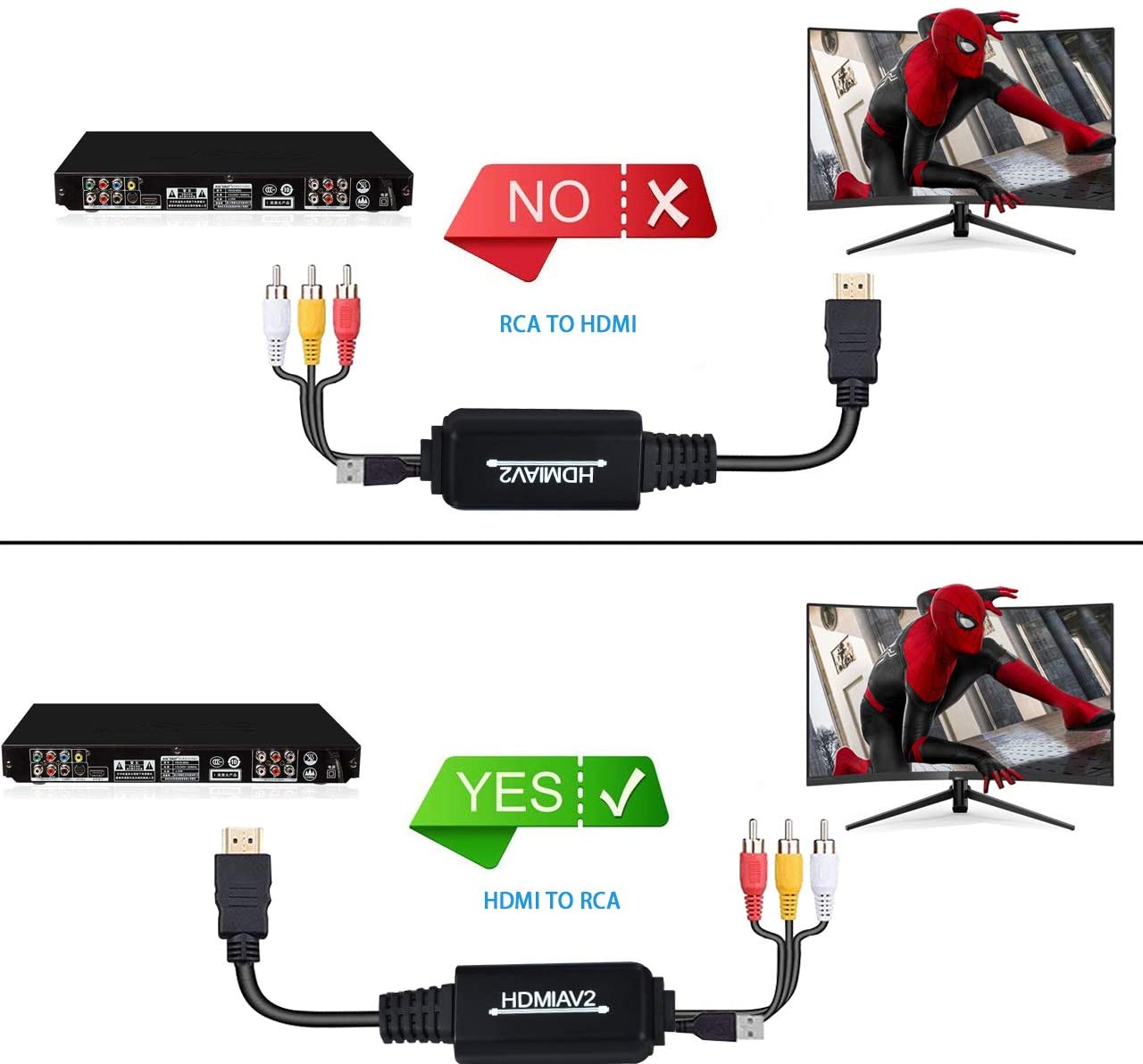 Digitnow VHS To Digital Converter – RCA Cable Adapter For TV/AV Use