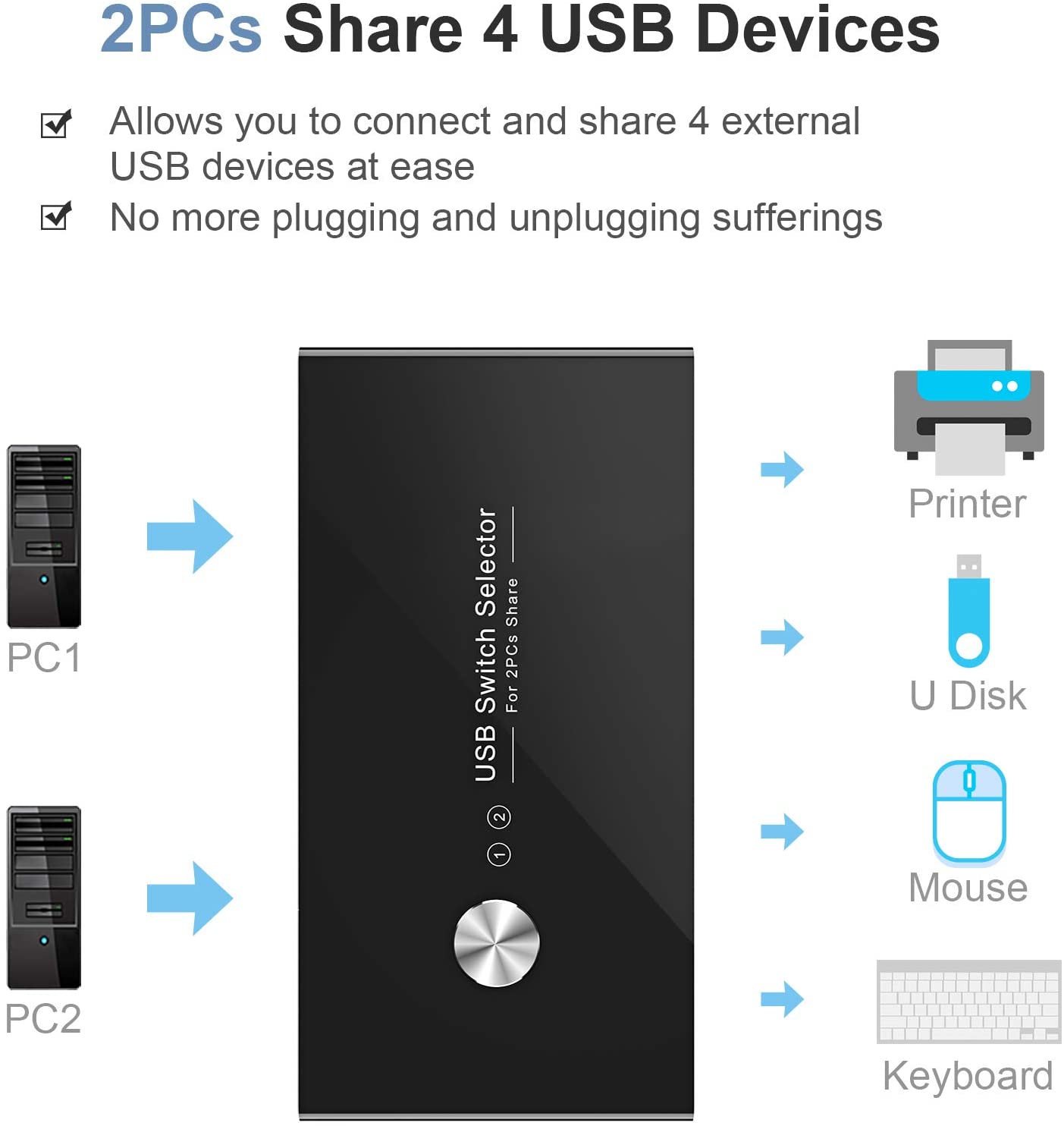 USB Switch Selector, USB 2.0 Switcher for 2 PC Sharing 4 USB Devices